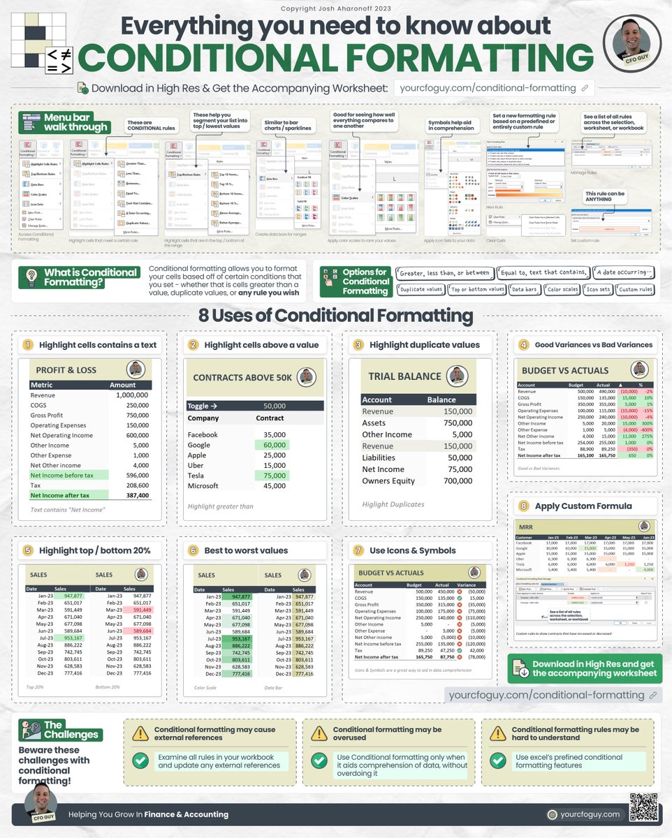 YourCFOGuy's tweet image. Everything you need to know about Conditional Formatting in Excel