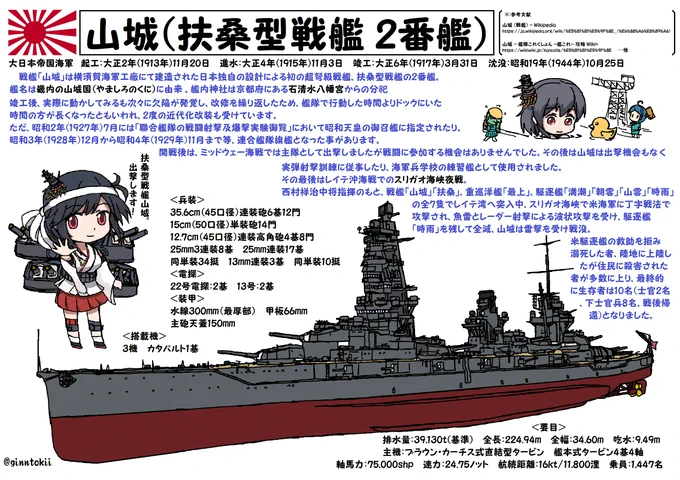 おはようございます!日曜日の朝です今日11月3日は明治節(文化の日)日本海軍戦艦「#山城」進水日大正4年(1915年)#113の日DD-113 護衛艦「#さざなみ」「ゴジラ」の日艦これ「いつかあの海で」放送開始日‾▽‾)#艦これ 