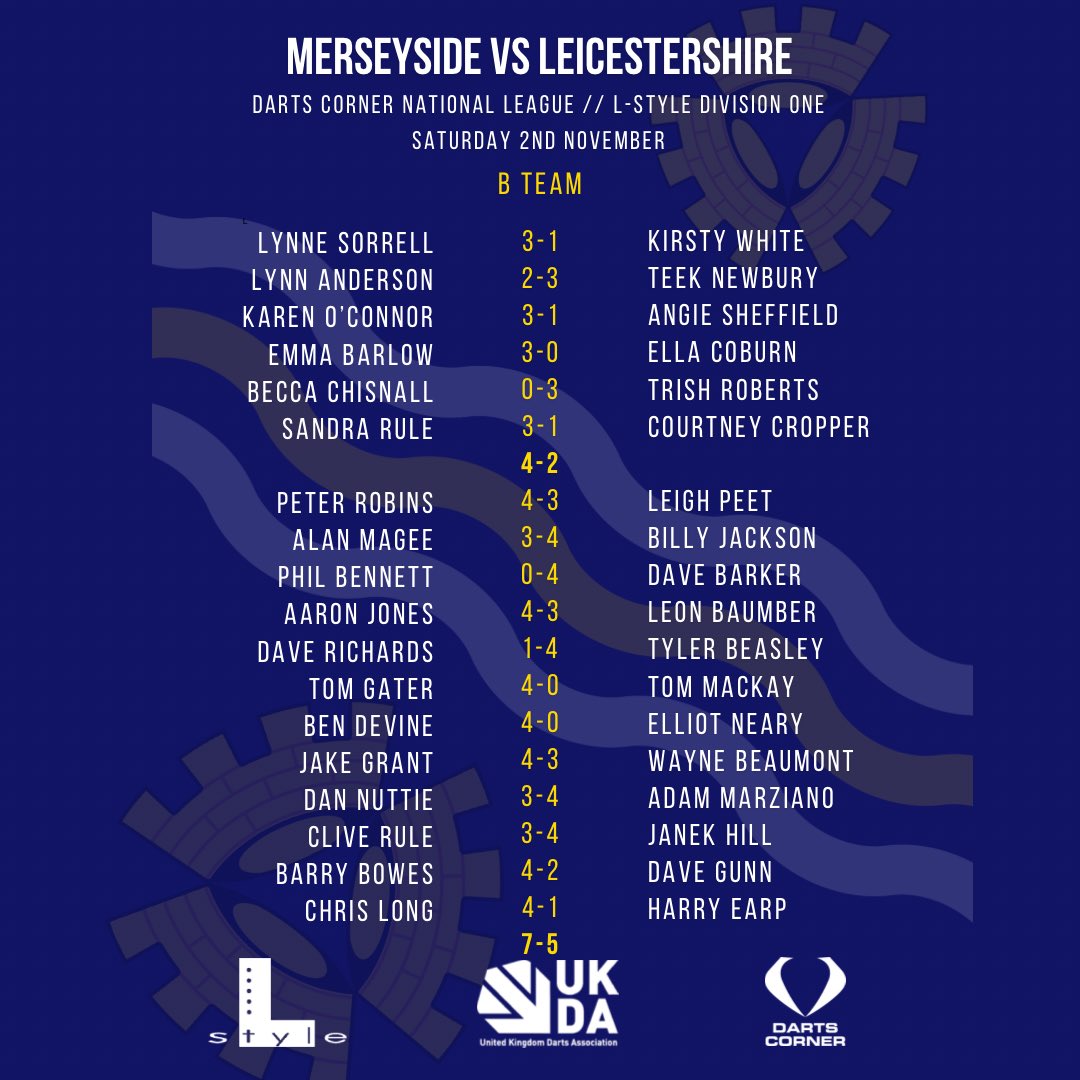 Merseyside Darts tweet media