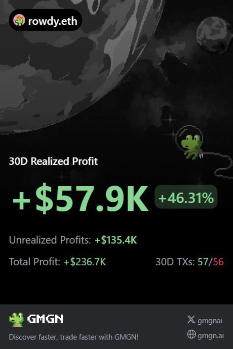 R💫WDY (@rowdycrypto) on Twitter photo another $1m month in the book
from the shadows, mostly on private fresh wallets w/ zero copytraders
however for November, we return to won.sol and bring back the live trading journal challenge in:
t.me/CryptoUpdates
shoutout my brothers <a href="/TroupeFTM/">Fantom Troupe</a> <a href="/onchaintrench/">Crypto Trenches</a> another $1m month in the book
from the shadows, mostly on private fresh wallets w/ zero copytraders
however for November, we return to won.sol and bring back the live trading journal challenge in:
t.me/CryptoUpdates
shoutout my brothers <a href="/TroupeFTM/">Fantom Troupe</a> <a href="/onchaintrench/">Crypto Trenches</a>