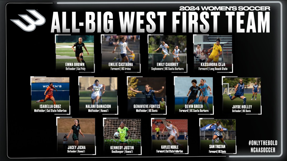🏆⚽️ WSOC | The Big West Announces 2024 Women’s Soccer All-Conference Teams and Awards on Eve Championship Commencement  

🔗 tinyurl.com/2dmnozau

#𝗢𝗻𝗹𝘆𝗧𝗵𝗲𝗕𝗼𝗹𝗱 x #NCAASoccer