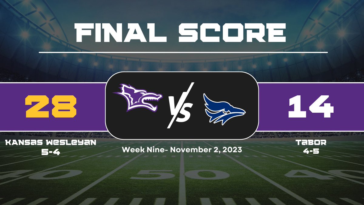 Tyler Henry (@tylerhenrypxp) on Twitter photo Chalk up another for KWWWU
<a href="/kwufootball/">Kansas Wesleyan University Football</a> rolls to a third straight win over Tabor College to take sole possession of 1st place in the Bissell Division
π 280 yds rushing, 3 rushing TD
π <a href="/llukearmstrongg/">Luke Armstrong</a> 24 car, 189 yds, 2 TD
π Tabor held to 37 rushing yds Chalk up another for KWWWU
<a href="/kwufootball/">Kansas Wesleyan University Football</a> rolls to a third straight win over Tabor College to take sole possession of 1st place in the Bissell Division
π 280 yds rushing, 3 rushing TD
π <a href="/llukearmstrongg/">Luke Armstrong</a> 24 car, 189 yds, 2 TD
π Tabor held to 37 rushing yds