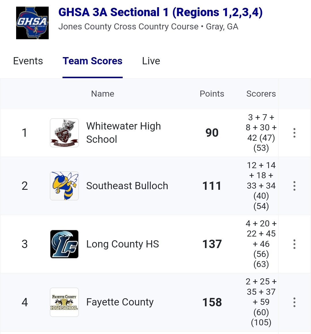 Whitewater High Distance tweet media