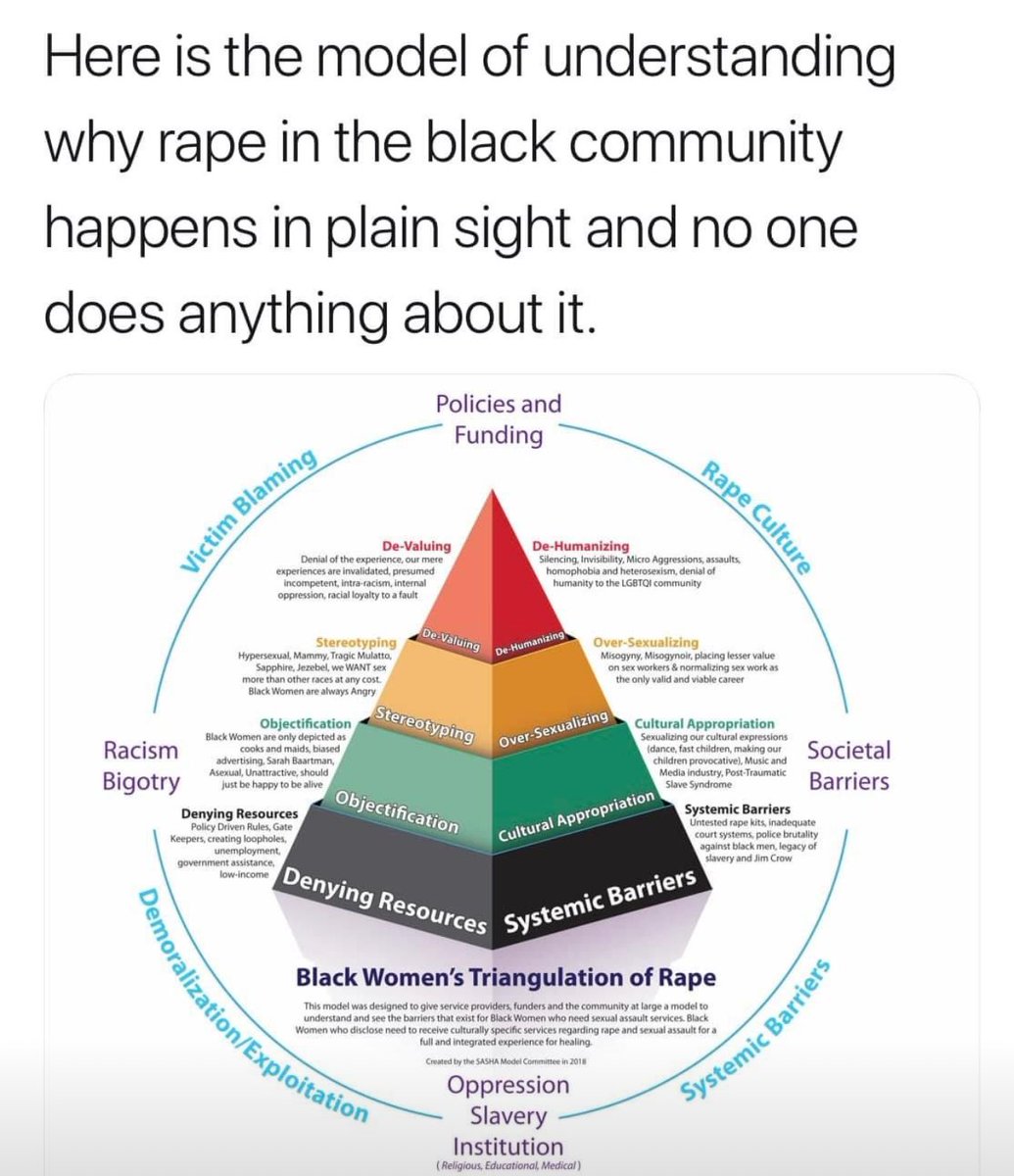 SashaCenter1's tweet photo. As a leading expert and critic I am heartbroken and outraged by the tragic loss of 13-year-old Naziya Harris, whose life was snuffed out right under our noses. 

Naziya was a child, deserving safety, love, and protection. 

#JusticeForNaziya #EndViolenceAgainstBlackWomen https://t.co/bFjUSpMXYe