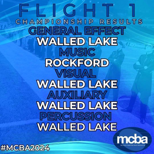 KWhiteWLWap's tweet image. WL Marching Band with the win! Congratulations to all the hardworking performers and coaches!!! #1.  @WLWWARRIORS @WalledLkSchools