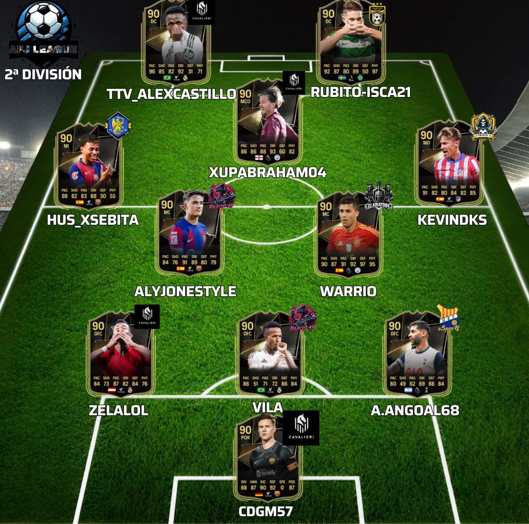 ⭐️ | 𝐎𝐍𝐂𝐄 𝐃𝐄 𝐋𝐀 𝐒𝐄𝐌𝐀𝐍𝐀
📅 | Semana 1
🏆 | Segunda AFJ League

📌<a href="/CavalieriFCCPro/">Cavalieri FC</a>
📌<a href="/TroiT1FC/">TroiT1A LGF</a>
📌@PanthersXIteam
📌<a href="/c_gladiators/">Gladiators 2.0</a>
📌<a href="/UEFeSports/">UE Figueres eSports</a>
📌<a href="/CanariasOnTop/">Thunder Academy</a>
📌Proeco eSports

#𝐒𝐨𝐦𝐨𝐬𝐀𝐅𝐉