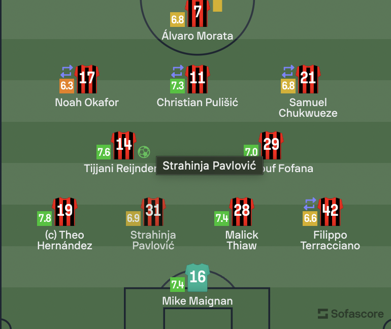 Milan Posts tweet media