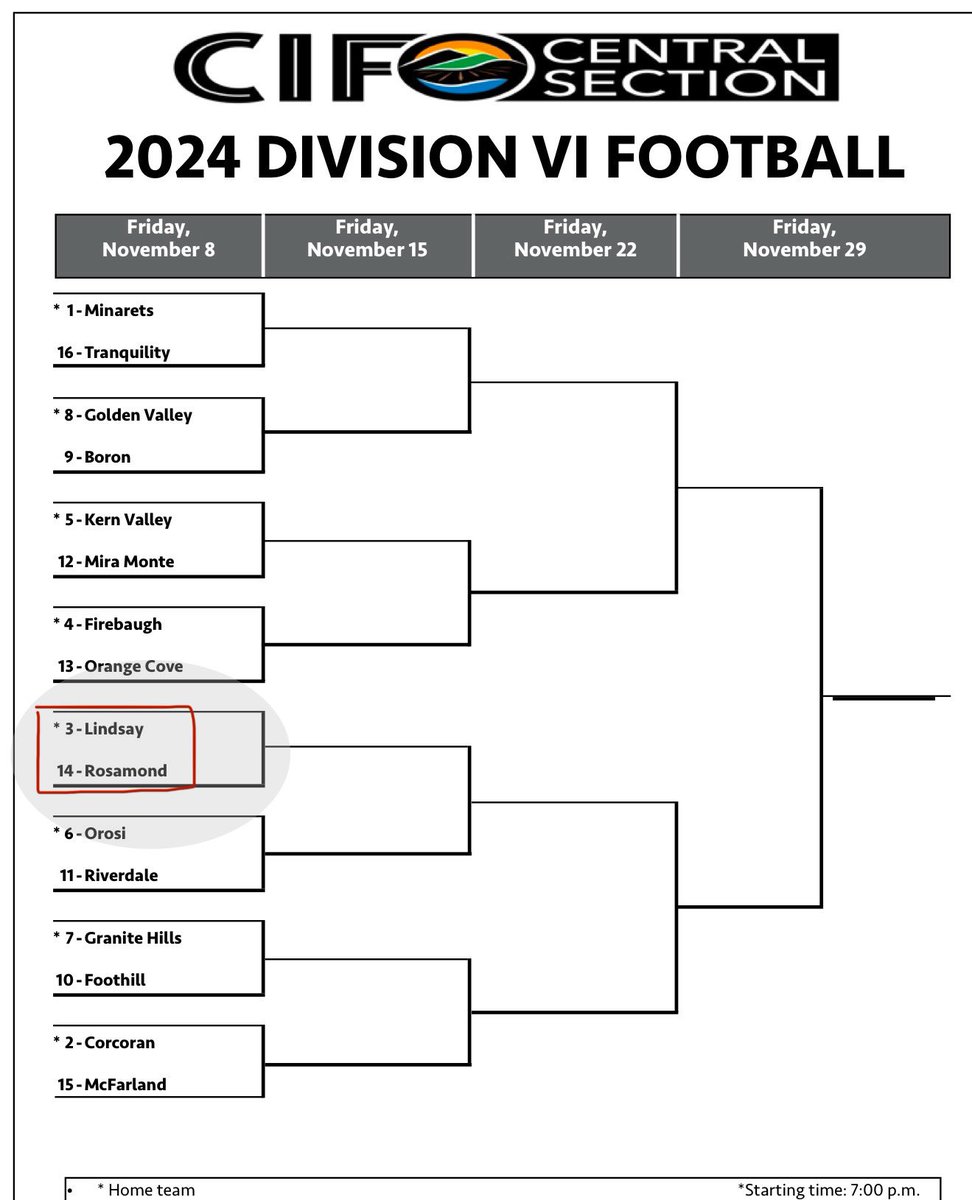 Lindsay High School Football tweet media