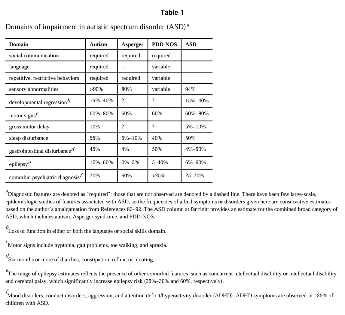 Kimberly Aldinger, PhD tweet media