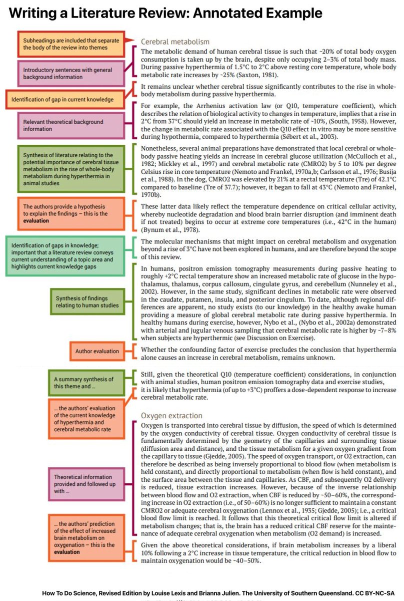 mandrakenoor's tweet photo. @ProfSallyBrown Something like this? From Prof. Lennart @acagamic https://t.co/6YbSR8dFMy