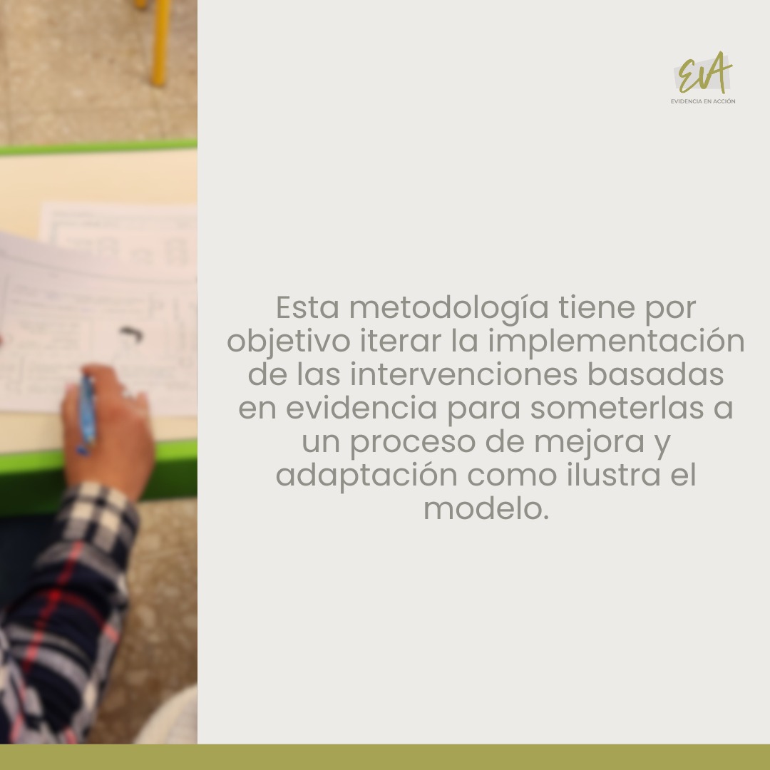 EvidenciaEVA's tweet photo. Así trabajamos con centros educativos que quieren transformarse en #ComunidadesQueAprenden 📚✨
Escríbenos a info@evidenciaenaccion.com 📩 si te interesa conocer más 💡 https://t.co/gfBshoVWzE