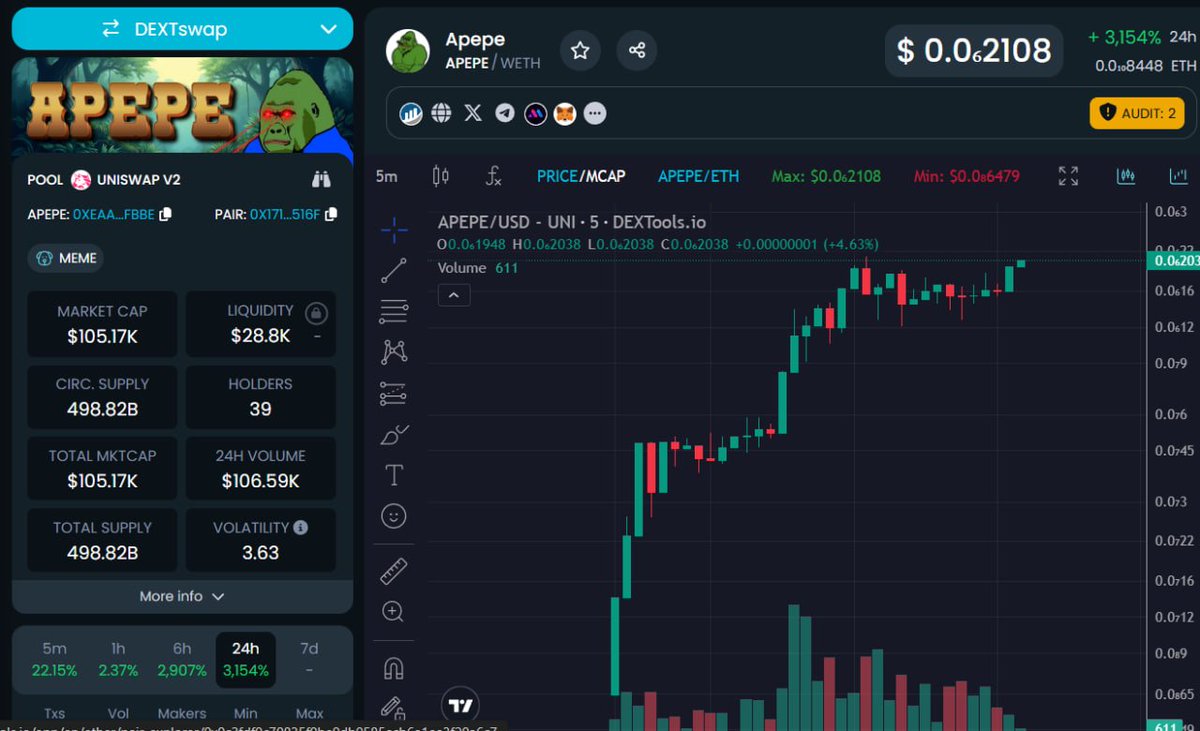 $APEPE tweet media