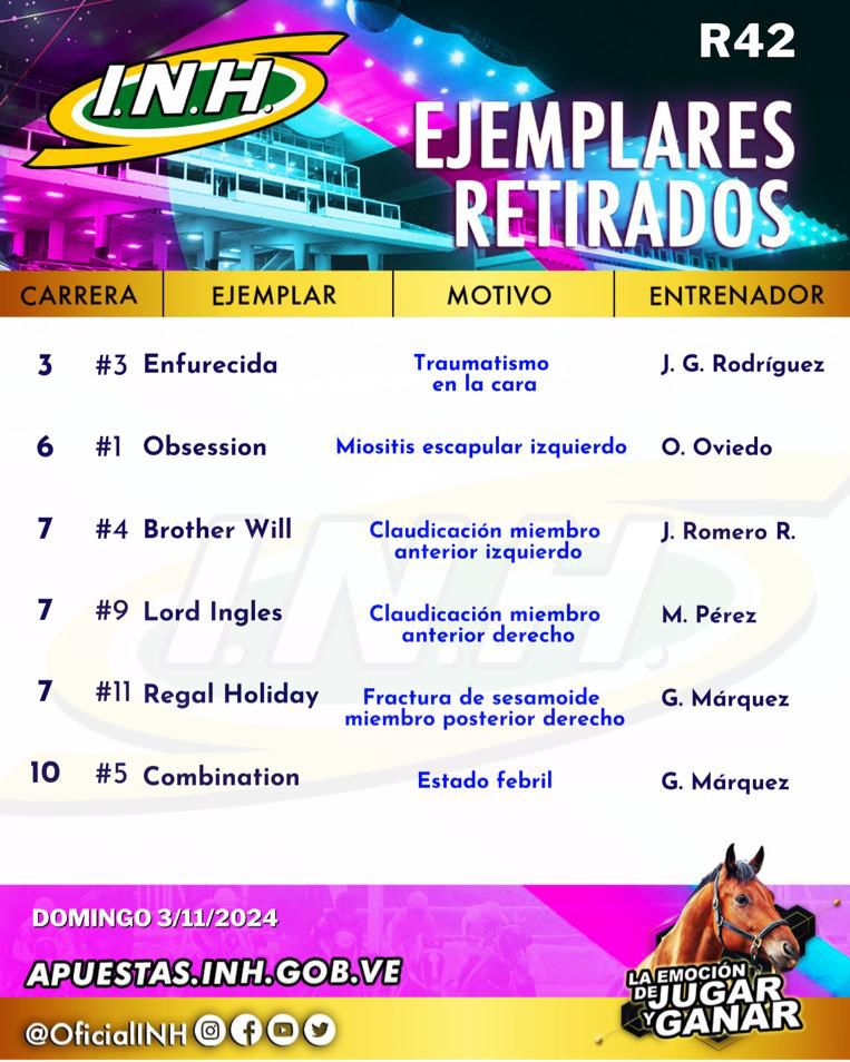 #RetiradosINH 💉

➡️ Presentamos la actualización de los ejemplares retirados oficiales hasta el momento para la R42, este domingo 3  de noviembre en el Hipódromo Internacional La Rinconada.

🗣️ Atención Centros Hípicos operar solo bajo el módulo de <a href="/Elinmejorableof/">ElInmejorable</a>.

📞