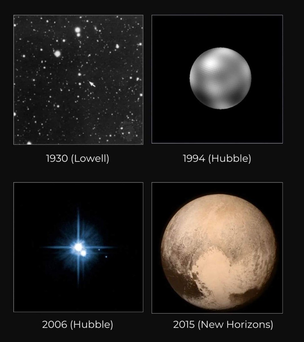 MAstronomers's tweet photo. Pluto over the years... https://t.co/j4Q2965MnQ