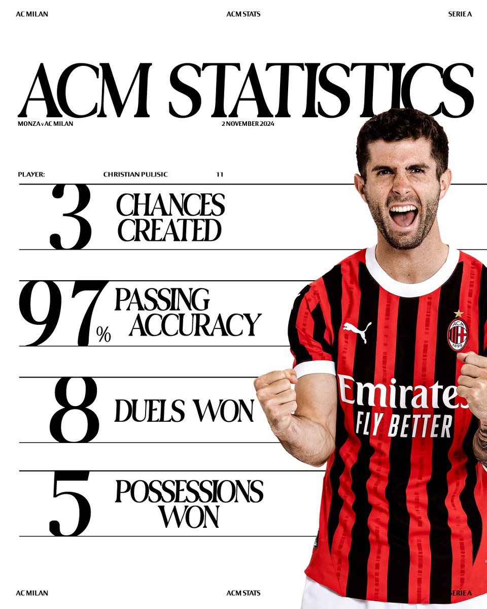 acmilan's tweet photo. A huge shift 👏

#MonzaMilan #SempreMilan https://t.co/51uN5CVKn8