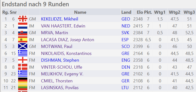 Thorsten Cmiel tweet media