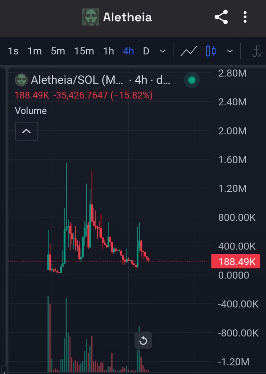 As I said , idiots who sold #memesai and believe in the wrong fud to jump into #aletheia are now fuc***.  Next time be more Smart and don't Jeet.  See ya to 0 #aletheia
