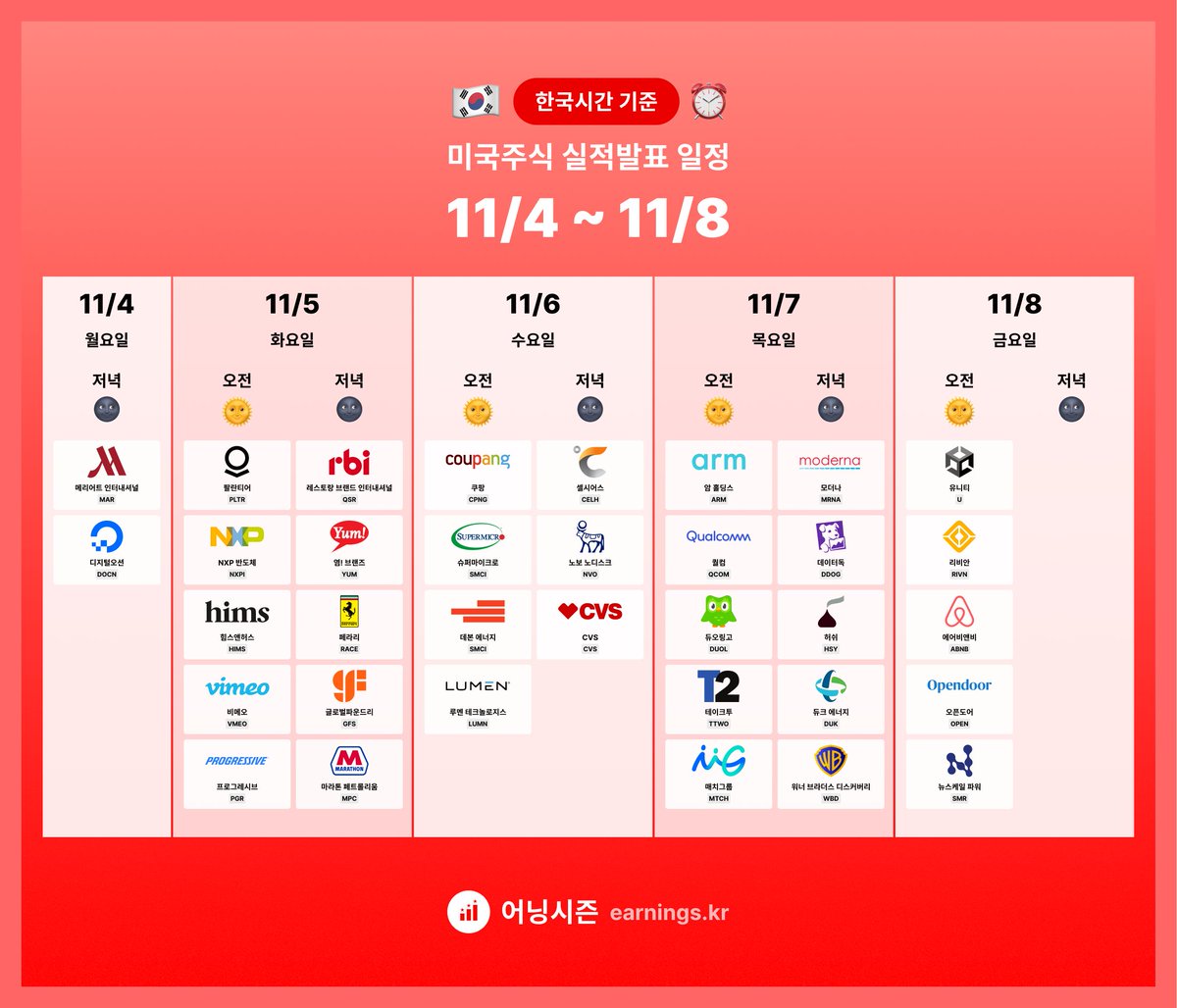 🇰🇷한국 시간 기준⏰ 미국주식 실적발표 일정 월: 메리어트 화: 팔란티어, NXPI, 힘스앤허스, RBI 수: 쿠팡, 슈퍼마이크로,  셀시어스, 노보노디스크 목: ARM, 퀄컴, 듀오링고, 모더나, 듀크에너지 금: 유니티, 리비안, 에어비앤비, 오픈도어, 뉴스케일파워