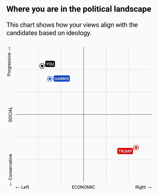 Not shocked at all to find out I align with Harris over Trump&hellip; because apparently, being Canadian &amp; unable<a href="/tag/supportcreators"class="tags"><span>#supportcreators</span></a><a href="/tag/thronewishlist"class="tags"><span>#thronewishlist</span></a>