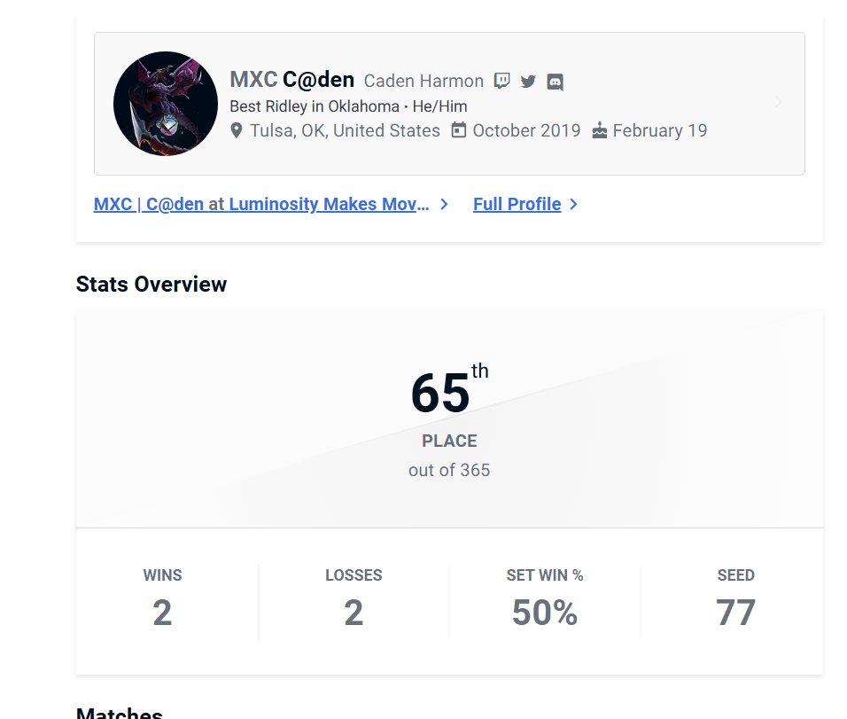 65th out of 365 at Lets Make Moves Miami!

Got a Riku win in main bracket and a super fun set on stream, fought Riddles and got a game off the Kaz (almost one on the Terry but down air is meh) and then barely lost game 5 to a fox.

I played incredible, and I wanna go to more <3