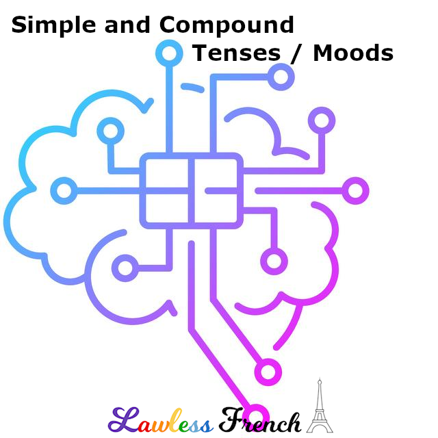 Confused by all the verb tenses and moods in #French? Let's look at their fundamental differences with a quick comparison to their English equivalents: lawl.es/fr-simp-comp-e…

#learnfrench #LawlessFrench #frenchteacher