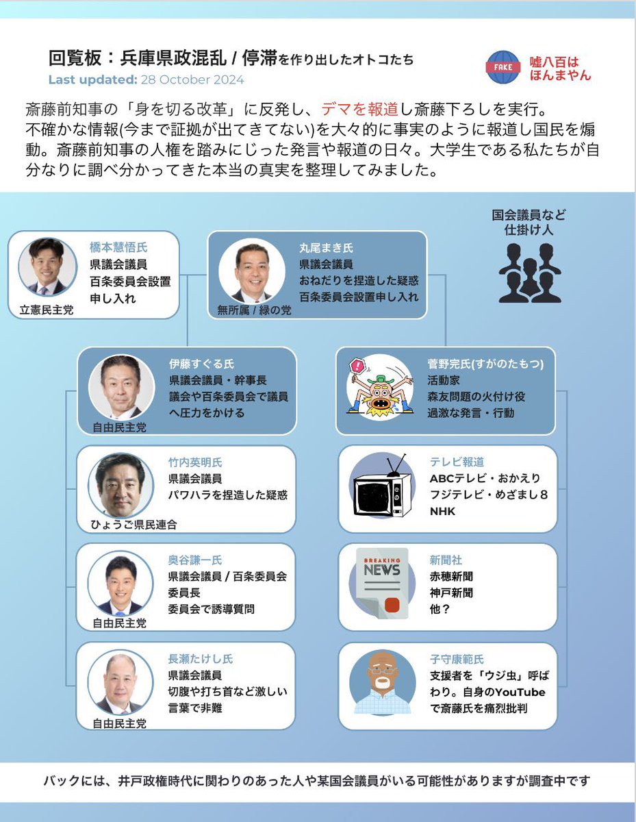 nontan_xyz's tweet photo. 兵庫県知事選挙
斎藤元知事を失脚に追い込むグループの一人がコーポレーションの菅野完さん
この会社には、立憲民主党から多額の動画制作費が発注されている
立憲民主党が知事おろしのキャンペーンに関与しているのか？ https://t.co/cgadPFP7iT