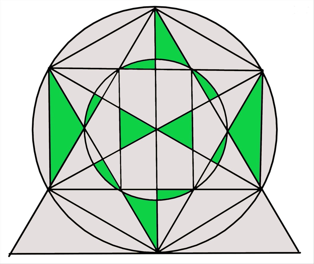 Green fraction?