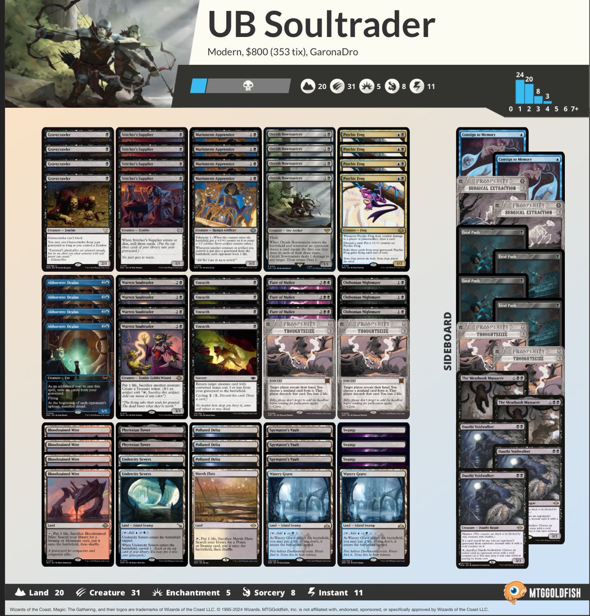 ddpound's tweet image. 2nd invite secured just in time! Deck is super busted getting me 2 invites in 4 RCQs with the other 2 being Finals and Semis losses. Thanks again to @fireshoes for lending me most of the deck and @d00mwake / @DackFayden07 for the original deck posts!