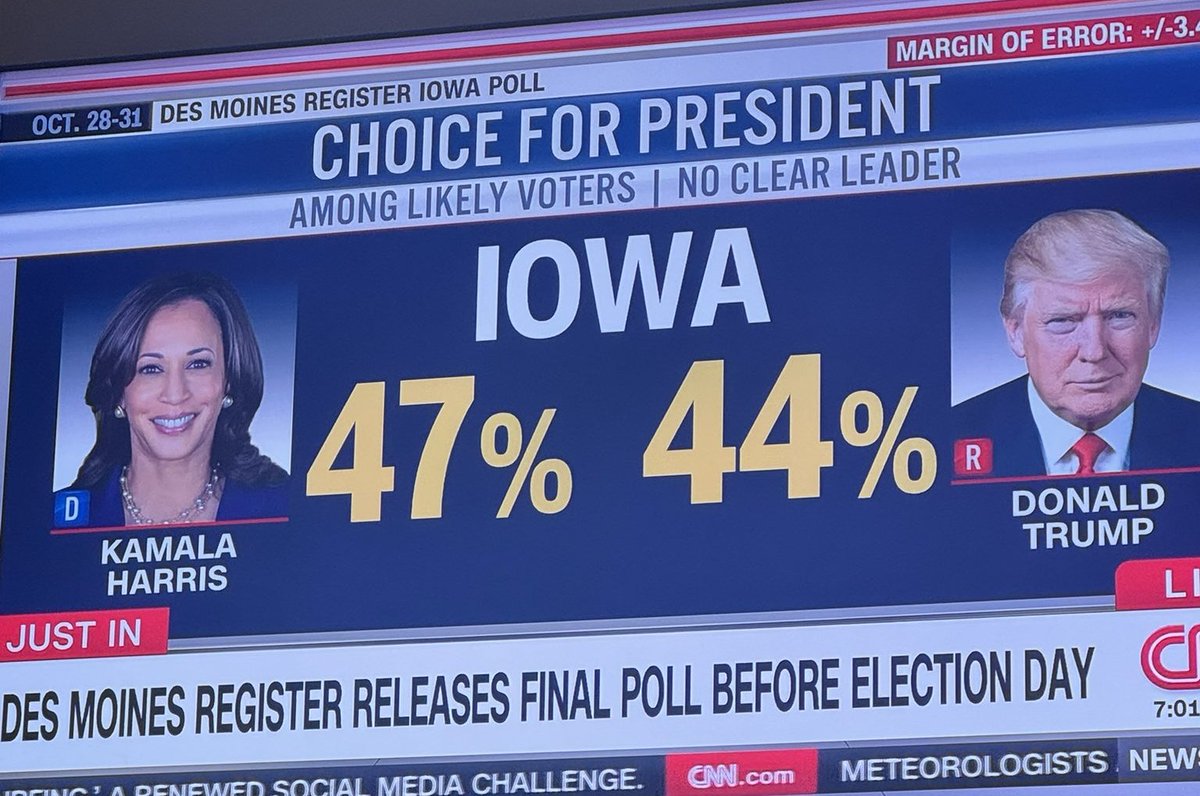 Kamala Harris just took the lead in #Iowa:

IOWA POLL by Des Moines/Selzer

Kamala Harris 47%
Donald Trump 44%