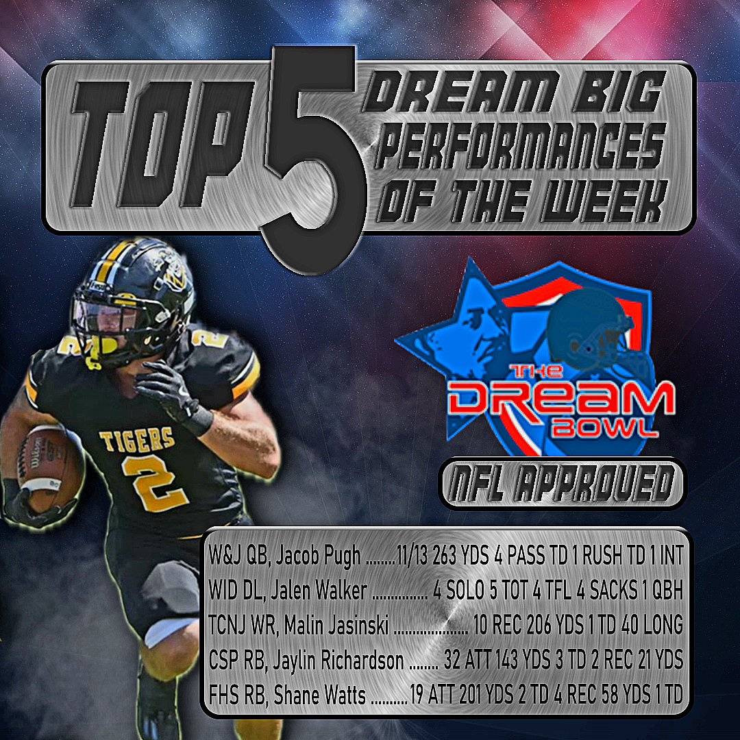 Hey, #Football fans! Little late, but here is last week's Top 5 #DreamBig performances! 
<a href="/Jake_Pugh12/">Coach Jake Pugh</a>, <a href="/jalenwalker43/">Jalen Walker</a>, <a href="/Malin__jaz24/">Malin Jasinski</a>, <a href="/D1prospect2020/">Jaylin Richardson</a> &amp; <a href="/Shwatts32/">Shane Watts</a>! 🔥
#DreamBig #DreamBowl