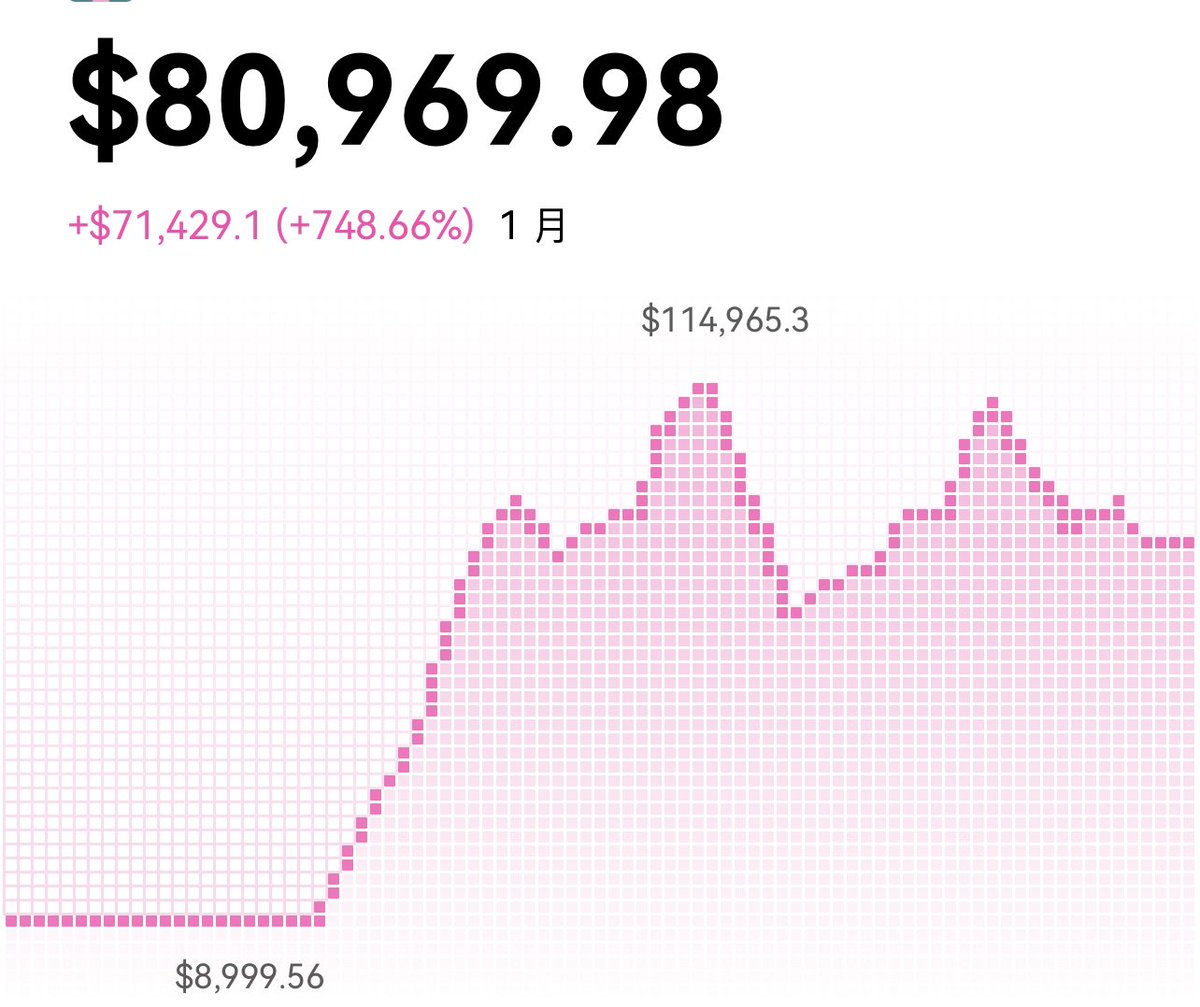 这是一篇可能会对你有帮助的推文……

认真复盘 $Pnut 的故事

从开始 到思考 下结论 看结果

11.2号扫链扫到了一只小松鼠 当时只是以为是一只可爱的网红松鼠被逮捕了 买了一些随手就卖了 后来也确实归0了 
第二天一早 我看到了一个新闻 关于松鼠被安乐死的事情 松鼠应声暴涨 从那个时候我开始专注他