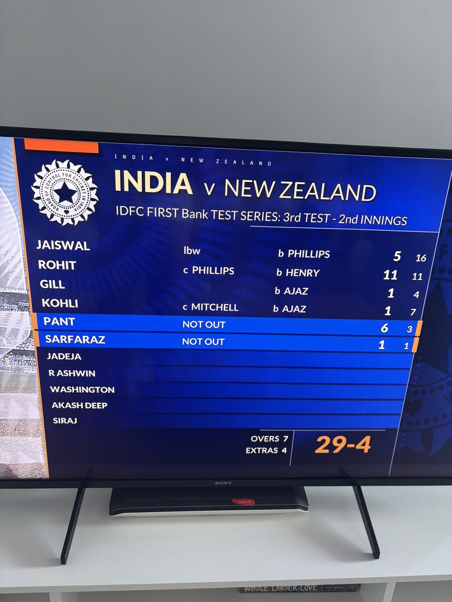 And now 29-5 … hope the 🇮🇳 make some sort of effort in Australia 

#indvsaus #viratkohli #cricket #ipl #indiancricket #india #cricketlovers #testcricket #klrahul #icc #dhoni #testmatch #indiavsaustralia #indvspak #cricketmemes #mumbaiindians #virat #rishabhpant #cricketfans #wtc