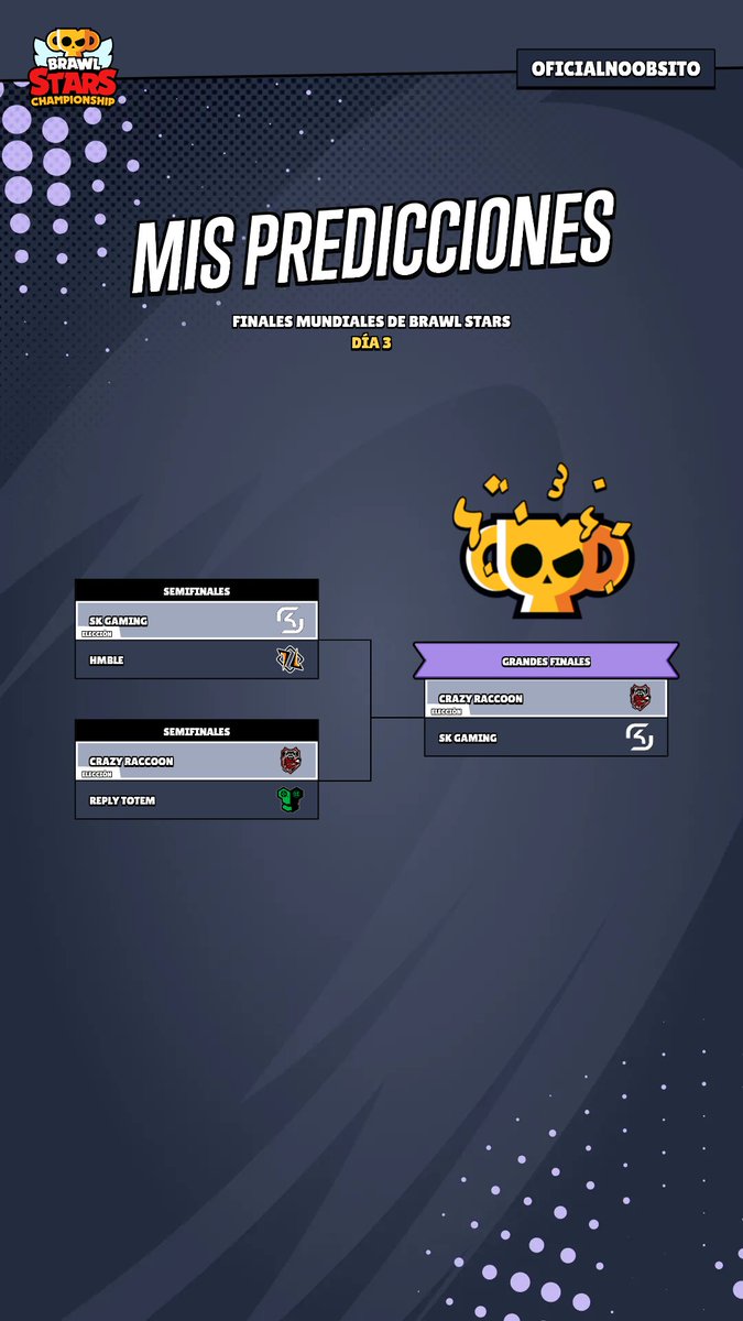 RealNoobsito's tweet photo. Mis predicciones para las finales de mañana #BrawlStars #brawlstarschampionship #conpetitive #brawlstarsglobal https://t.co/Hw96WlZBRy