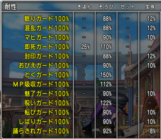 Velma_DQ10's tweet photo. 当局の一旦の目標であった弱体耐性合わせての14種異常耐性僧侶が完成。結局、エンドコンテンツ系には属性耐性や呪文耐性、ブレス耐性のほうが需要がありそうだが、これもロマン。まぁ汎用性はあるか。 https://t.co/X2NaLMhYKo
