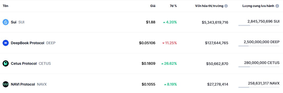 Tranh thủ những lúc thị trường chỉnh, các hst hạ nhiệt thì là lúc nên nghiên cứu các con hàng tiềm năng!

$SUI luôn có sức bậc mạnh mỗi khi thị trường tăng lại sau sóng chỉnh, thế nên việc quan sát, bắt nhịp các con hàng trong hst $SUI mỗi khi điều chỉnh