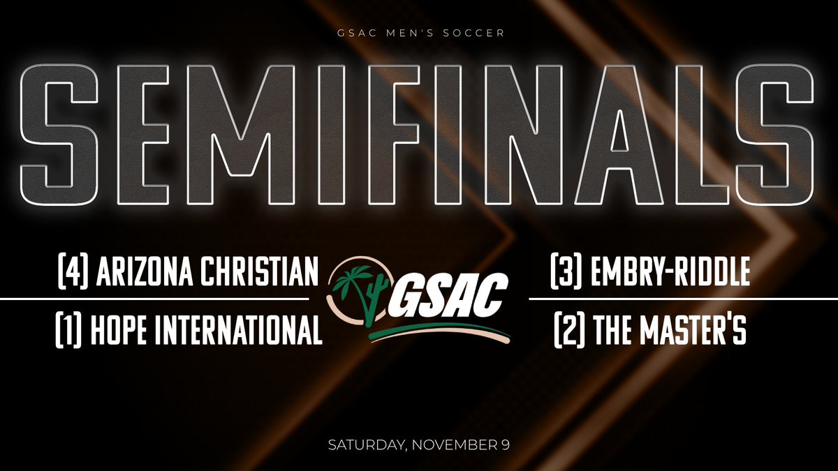 gsacsports's tweet photo. The field for the 2024 GSAC Men's Soccer Tournament is set.
Semifinals are on Saturday, November 9
1 p.m. PT: Embry-Riddle at The Master's
7 p.m. PT: Arizona Christian at Hope International
#GSACmsoc #GSACsports #NAIAmsoc https://t.co/nAYgl8pI2B
