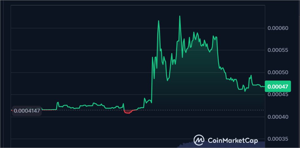 CharviDiya's tweet photo. ๐ Exciting times for $IDEA holders!
IDEA Token is breaking out and turning bullish ๐๐ฅโa great moment for those already in and an intriguing opportunity for new investors!
Let's ride this wave together ๐๐
#IDEAToken #Crypto #Bullish #AltcoinSeason #Investing #CryptoNews https://t.co/QujATJbSKc