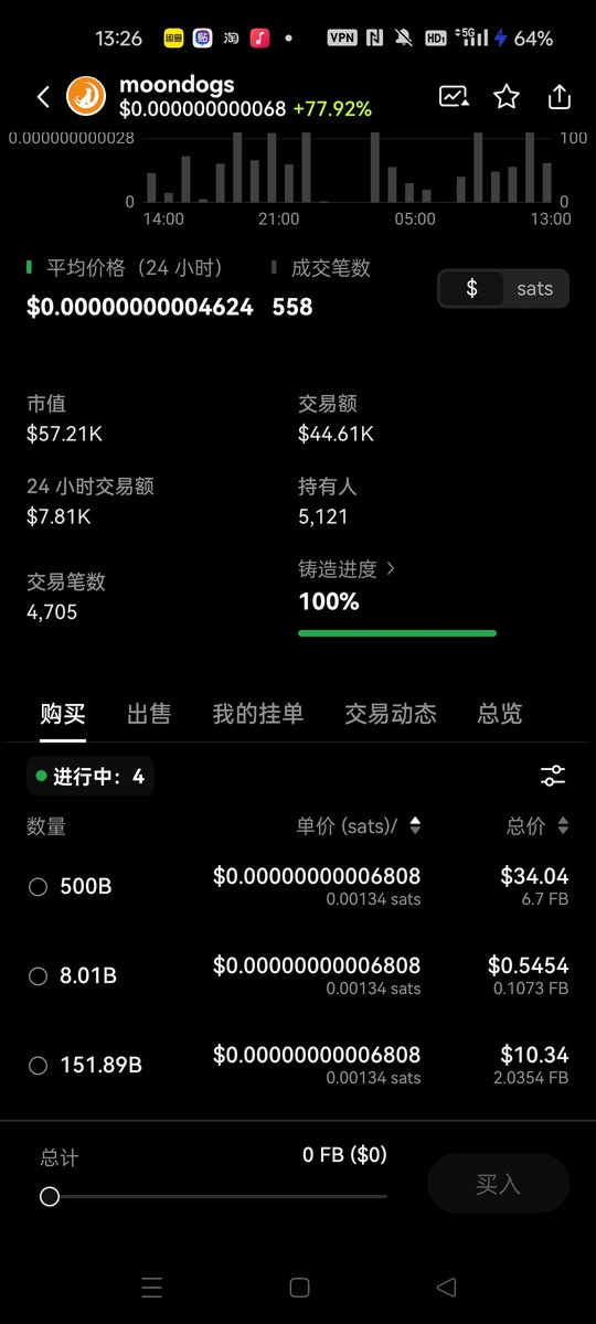 redbull_btc's tweet image. #moondogs  目前一倍多利润