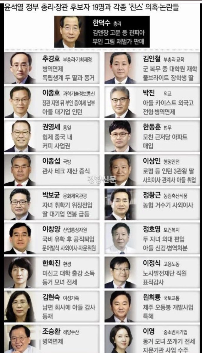 💥윤건희 정부 첫 장관 후보들 중 깨끗한 넘 한명두 없었을때부터 아라봤따 😑 #사기쳐서대통령된윤건희