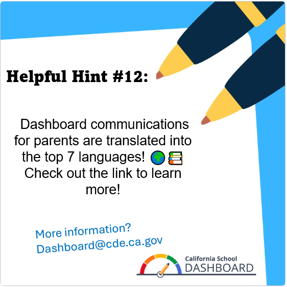 Hint #12: Dashboard communications for parents are translated into the top 7 languages! 🌍📚 Check out the link to learn more! cde.ca.gov/ta/ac/cm/dashb…