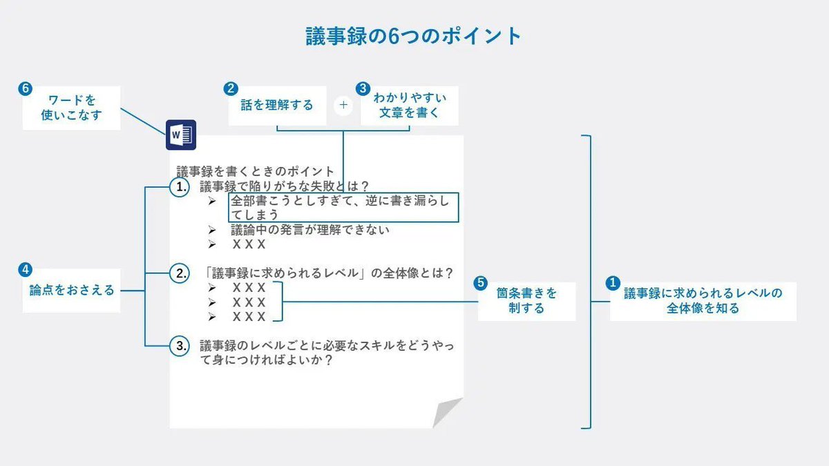 ysk_motoyama's tweet photo. 議事録が面白いくらい上達する本たち https://t.co/L4IPGlIIH3