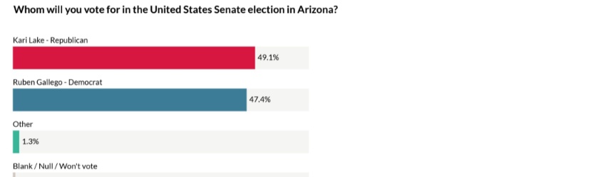 Political Polls tweet media