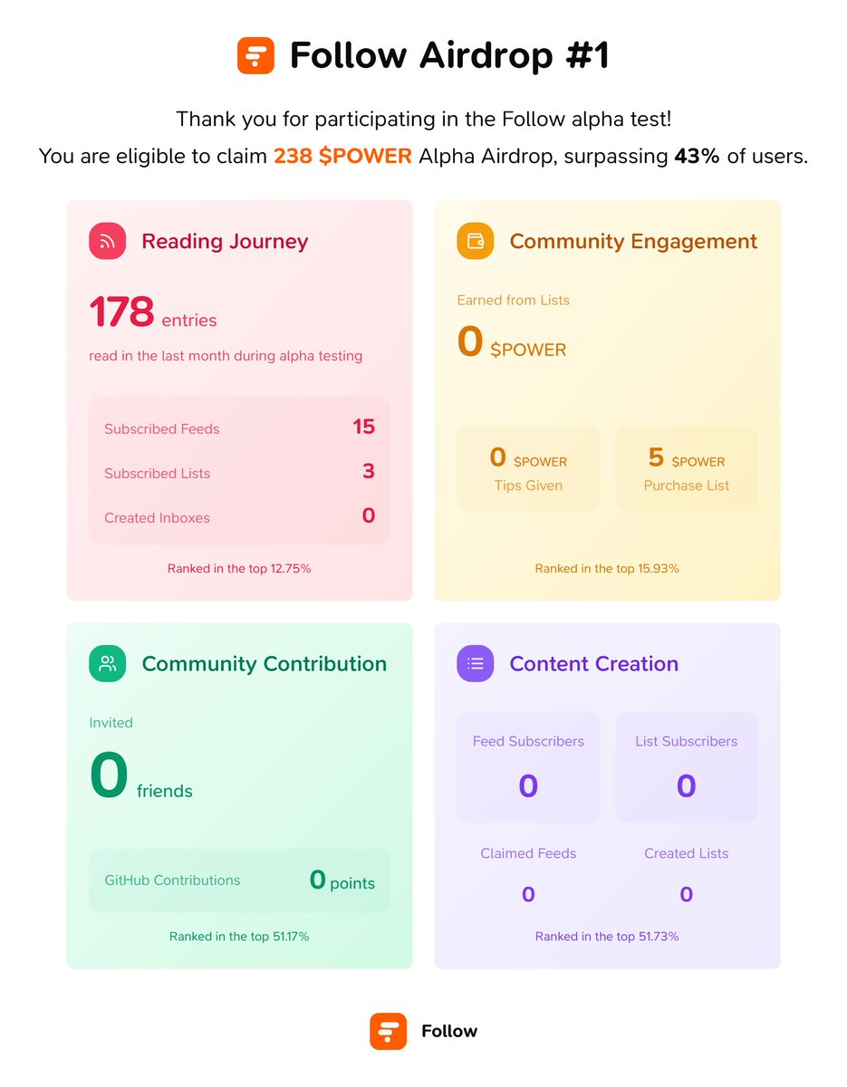 sinx_y's tweet photo. https://t.co/xs6HXfi2XL The software UI is well-laid out, comfortable to look at, comprehensive and powerful, and can use Power to encourage feed authors. https://t.co/q2RxVVetBX
