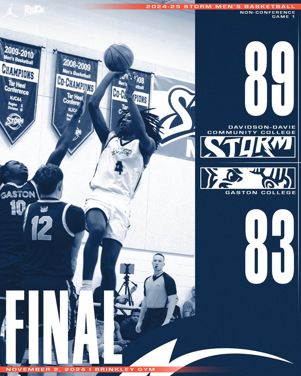 Thank you Storm fans for helping us get the 2024-2025 season going with a W!

Lamonte Cousar 21pts 7reb
Aden Taylor 17pts
Dane Stewart 14pts
Will Gray 13pts 7reb
Jamaal Chrisp 10pts 5reb
Javier Ortiz 8reb

#njcaa #bball #juco #davidsoncounty