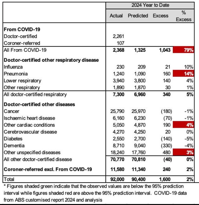 The MWG didn’t publish a blog last month, but here are the stats (data to 30 June):