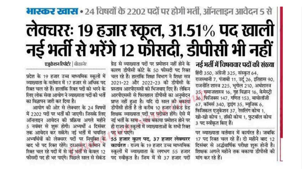 rishi_paakad's tweet photo. शिक्षा विभाग धीमी प्रक्रिया से बाहर निकलकर पदोन्नति कार्य में तेजी से आगे बढ़े
RPSC को व्याख्याता पदोन्नति के प्रस्ताव मिले एक माह से अधिक हो गया फिर भी अनुमोदन नही हुआ ऐसा ही चलता रहा तो स्कूलों में व्याख्याता के रिक्त पदों को भरना मुश्किल है
@BhajanlalBjp
@RPSC1
@rajeduofficial https://t.co/3de4LLSPXQ