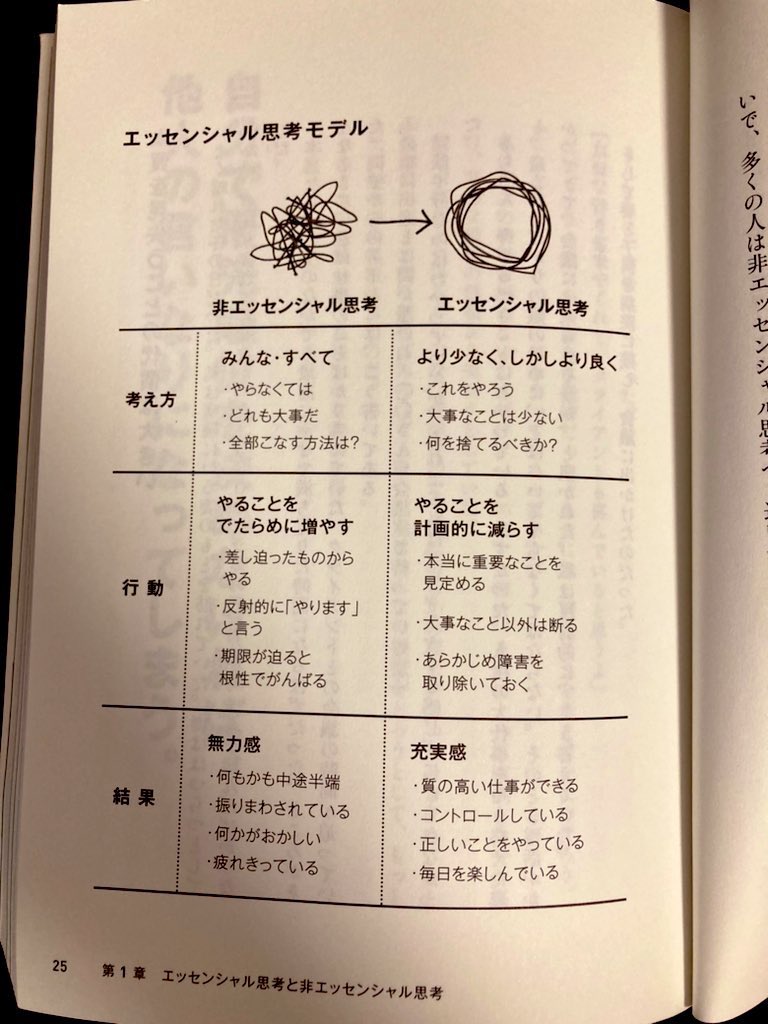 leon_hongo's tweet photo. 全人類このマインドが大事 https://t.co/qONffxlsCg