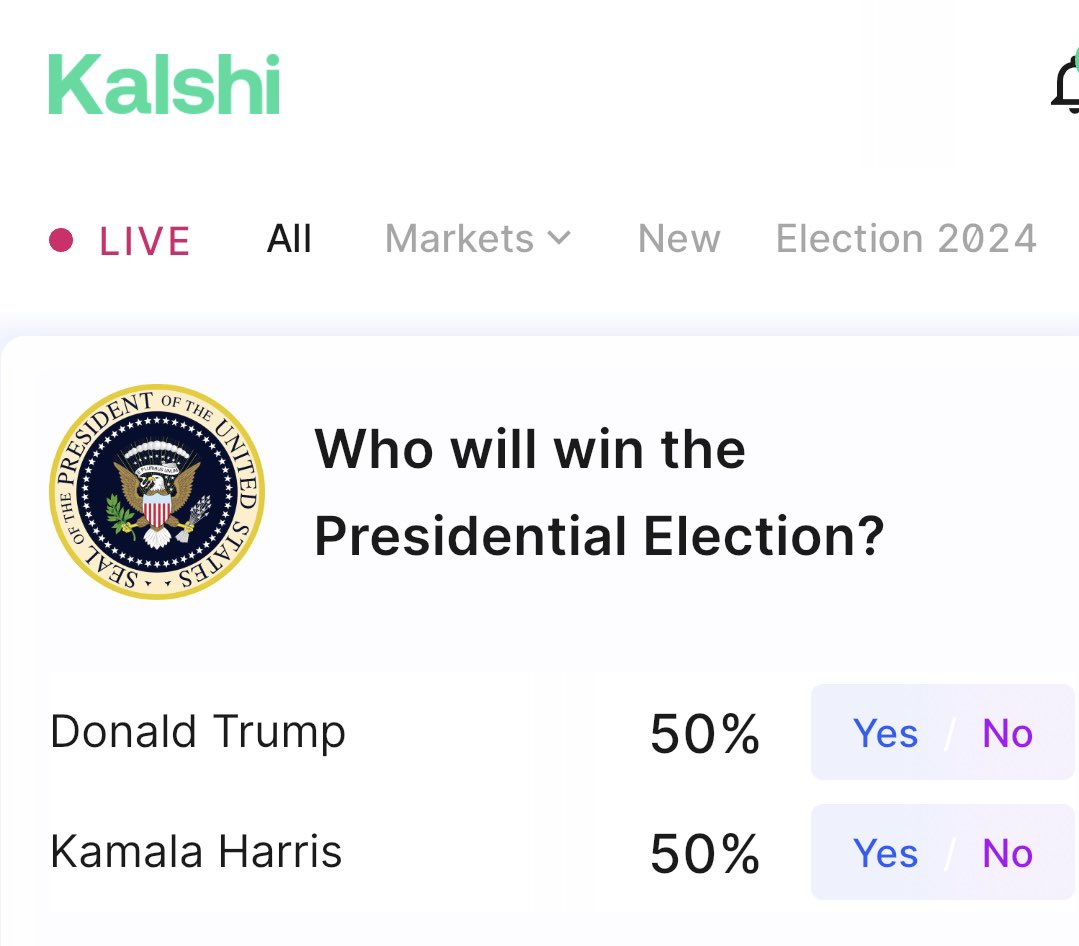 Politickr's tweet image. Political prediction market traders @Kalshi now think the race is dead even - only a few days after giving Trump a 64% chance.