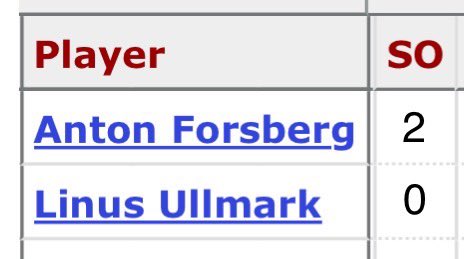 Did the Sens give the wrong goalie 8.25M? My column: