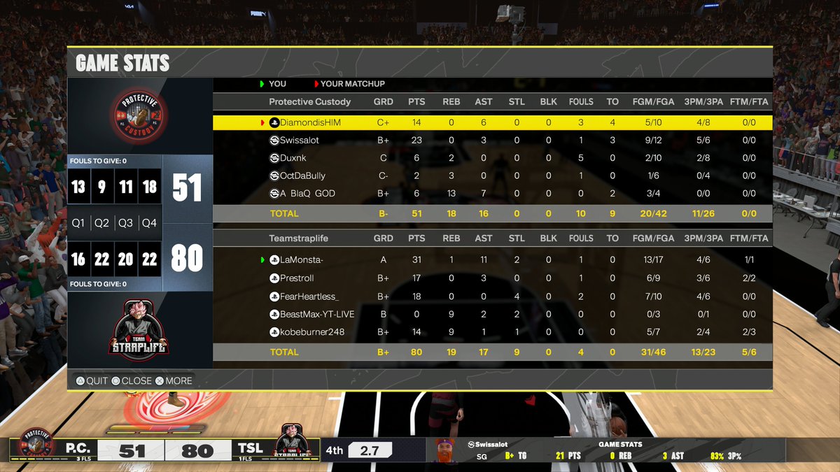 TeamStrapLifee's tweet image. GGs to these teams as we win the MIDDAY FINALS @HOFLeague2K 

🔒 @DcuoLamonsta 
🔒 @Prestroll
🔒 @HeartlessFear 
🔒 @BeastMax_Yt 
🔒 @alwayskobe_

shoutout @ThatDude_kd for the emergency back up